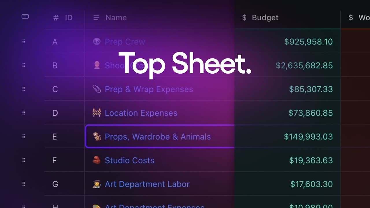 Understanding the Top Sheet of Your Budget
