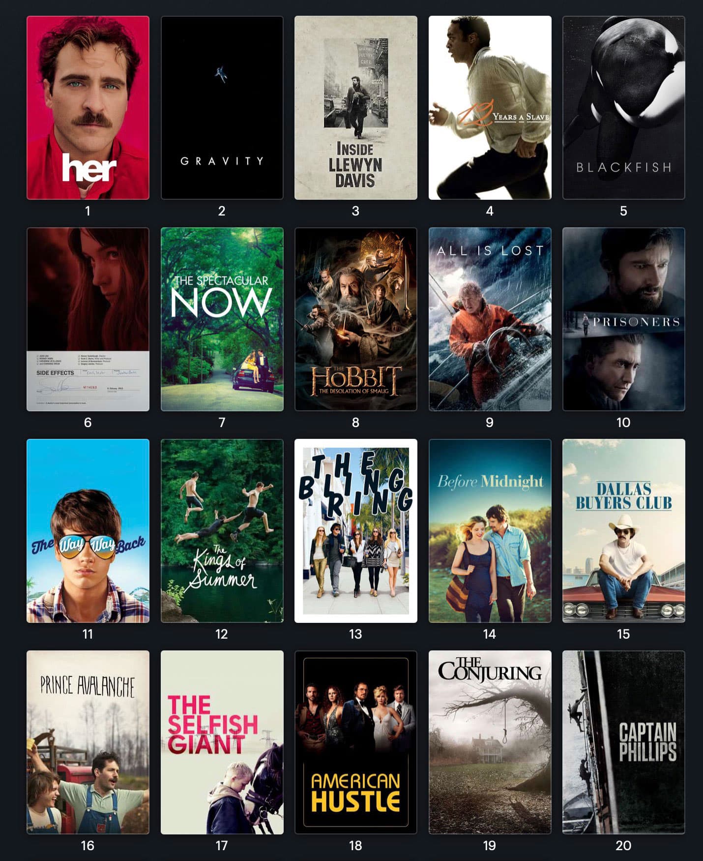 Best Movies of 2013