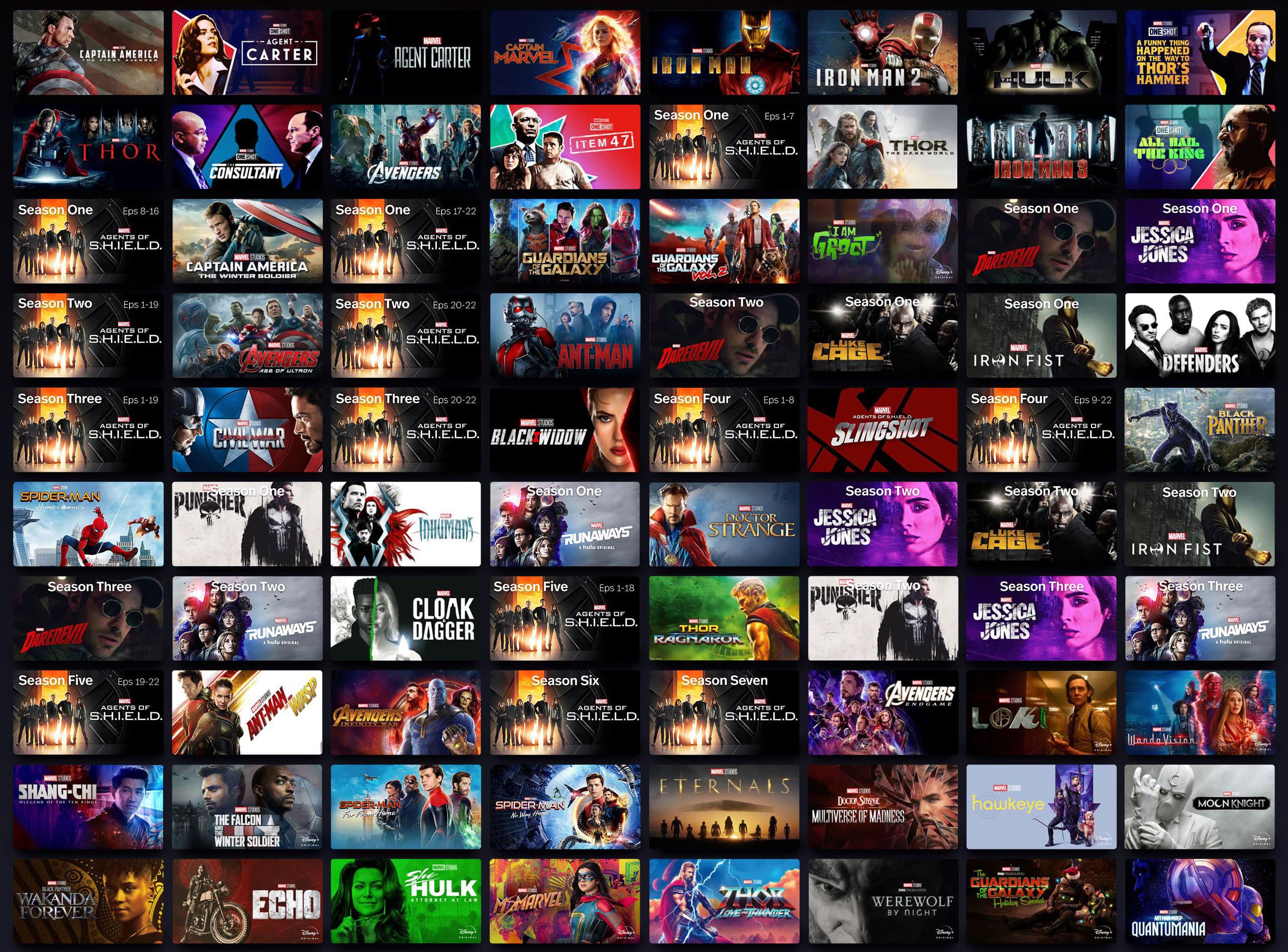 Marvel Movies Timeline