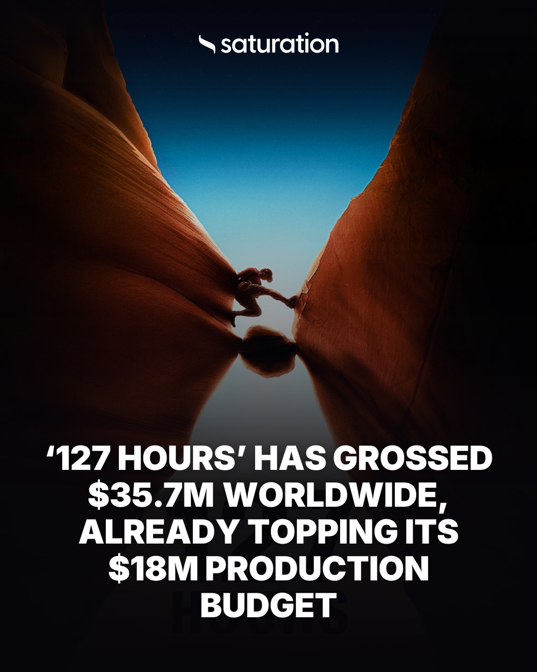 127 Hours share card