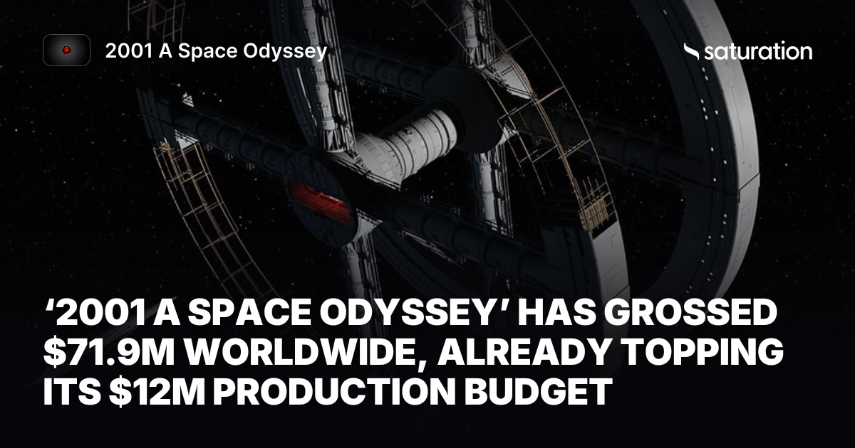 2001 A Space Odyssey share card