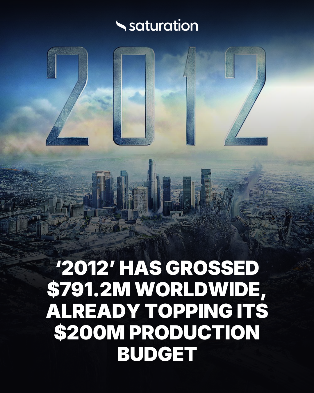 2012 share card
