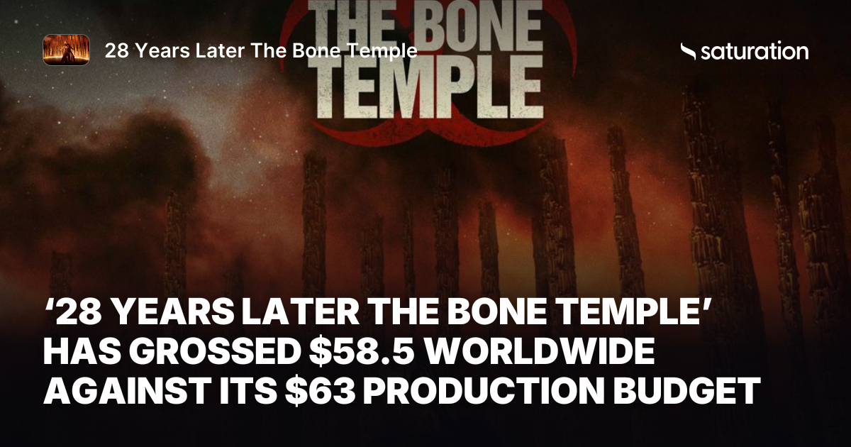 28 Years Later The Bone Temple share card