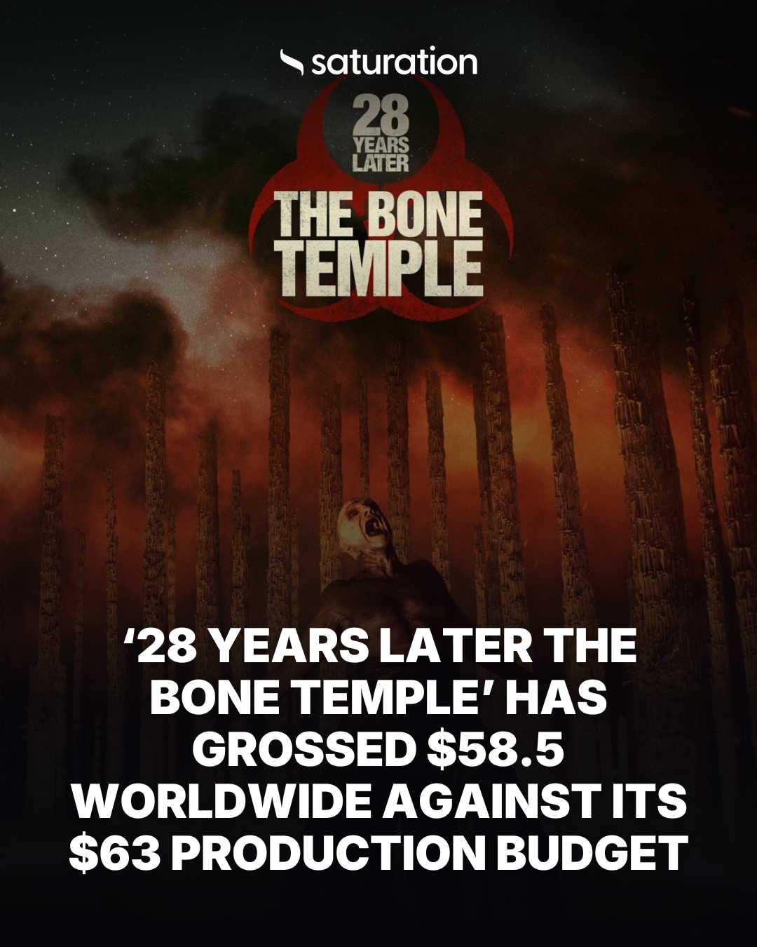 28 Years Later The Bone Temple share card