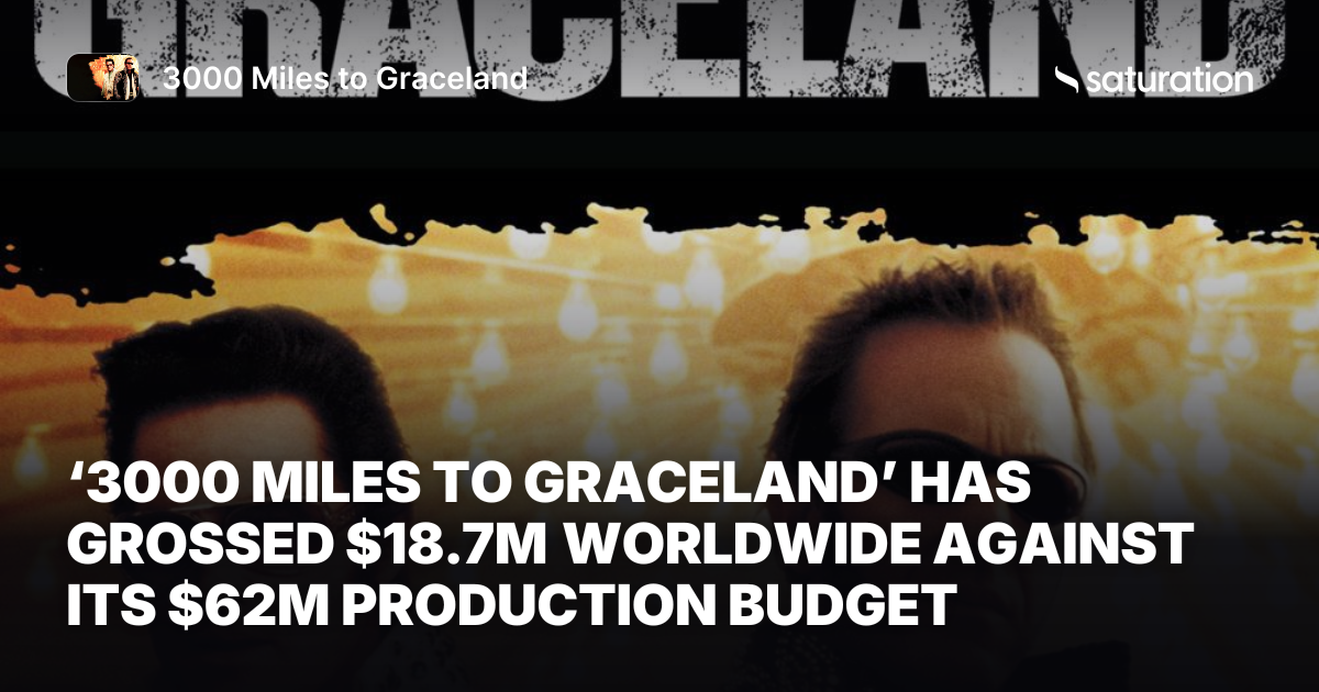 3000 Miles to Graceland share card
