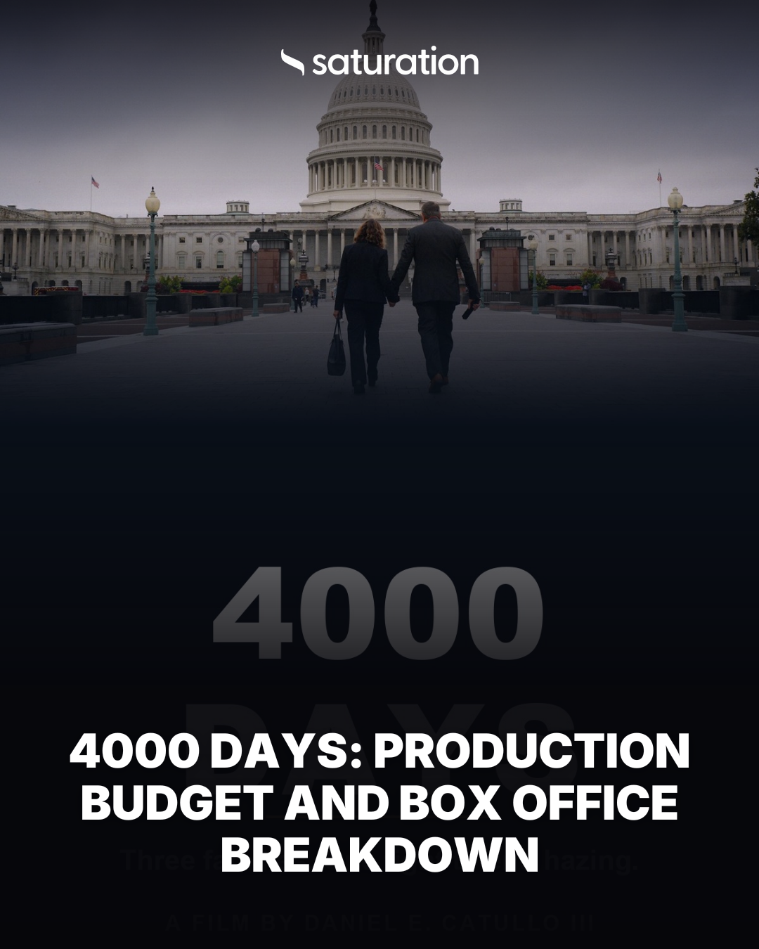 4000 Days share card