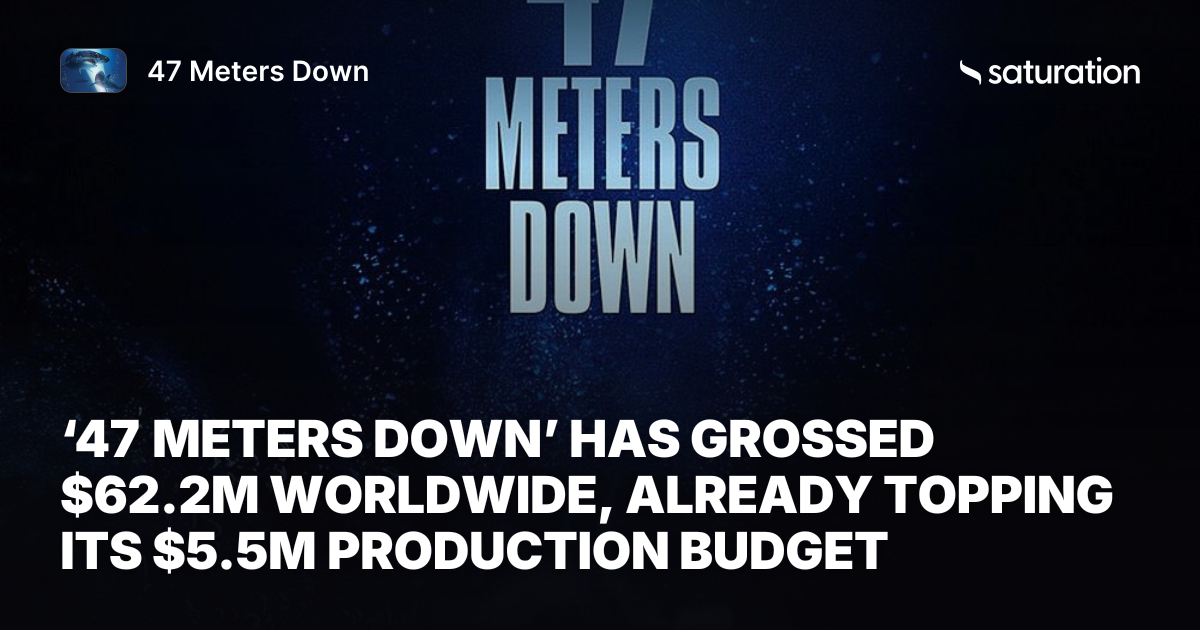 47 Meters Down share card