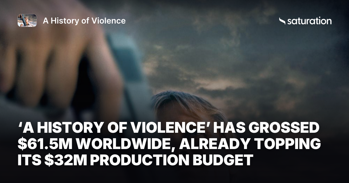 A History of Violence share card