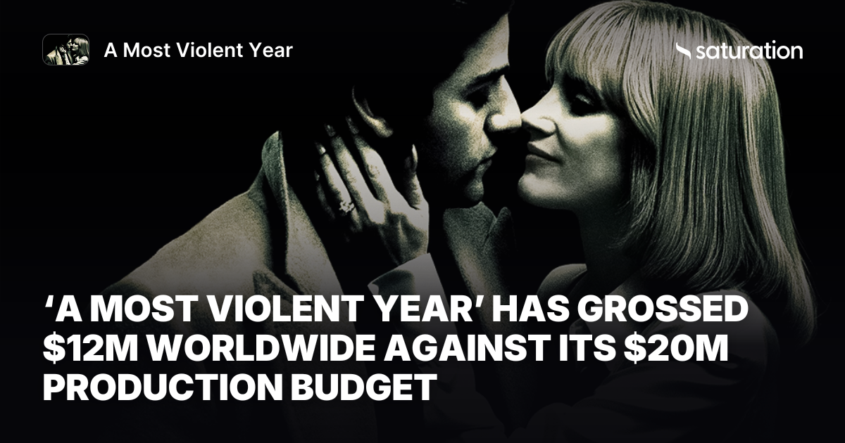 A Most Violent Year share card