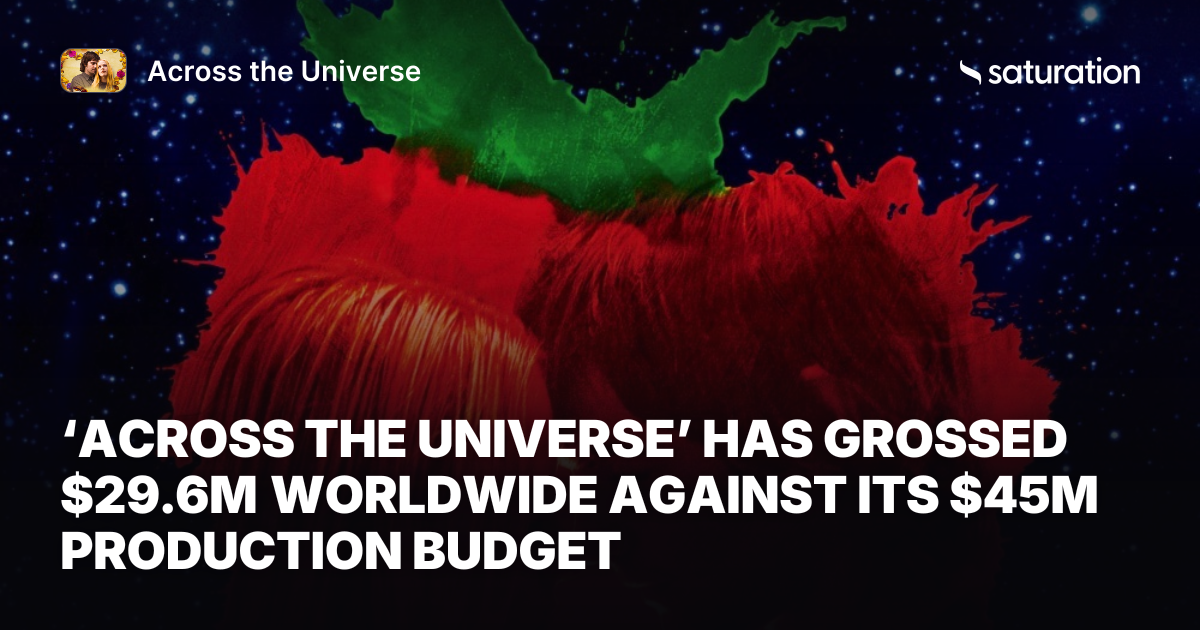 Across the Universe share card