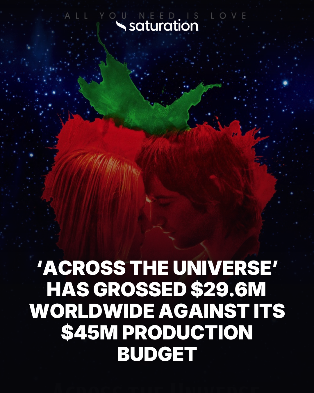Across the Universe share card
