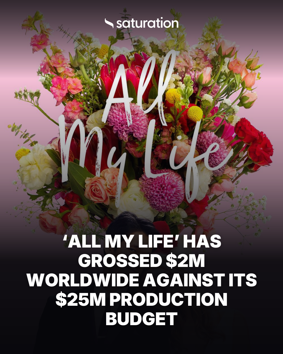 All My Life share card