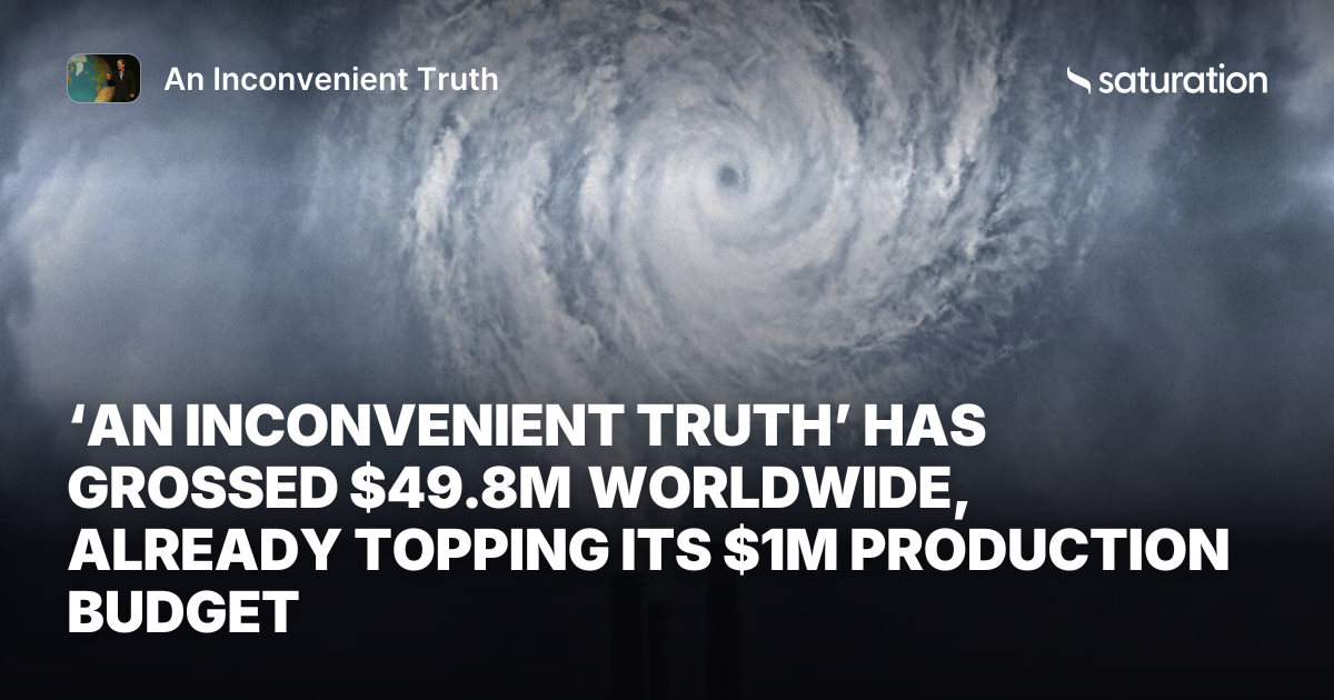 An Inconvenient Truth share card