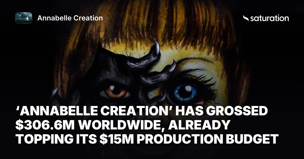Annabelle Creation share card