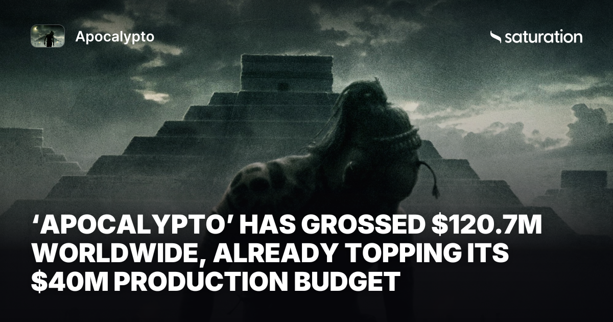 Apocalypto (2006) share card