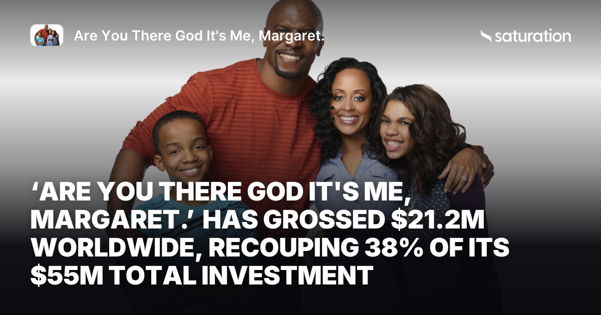 Are You There God It's Me, Margaret. share card