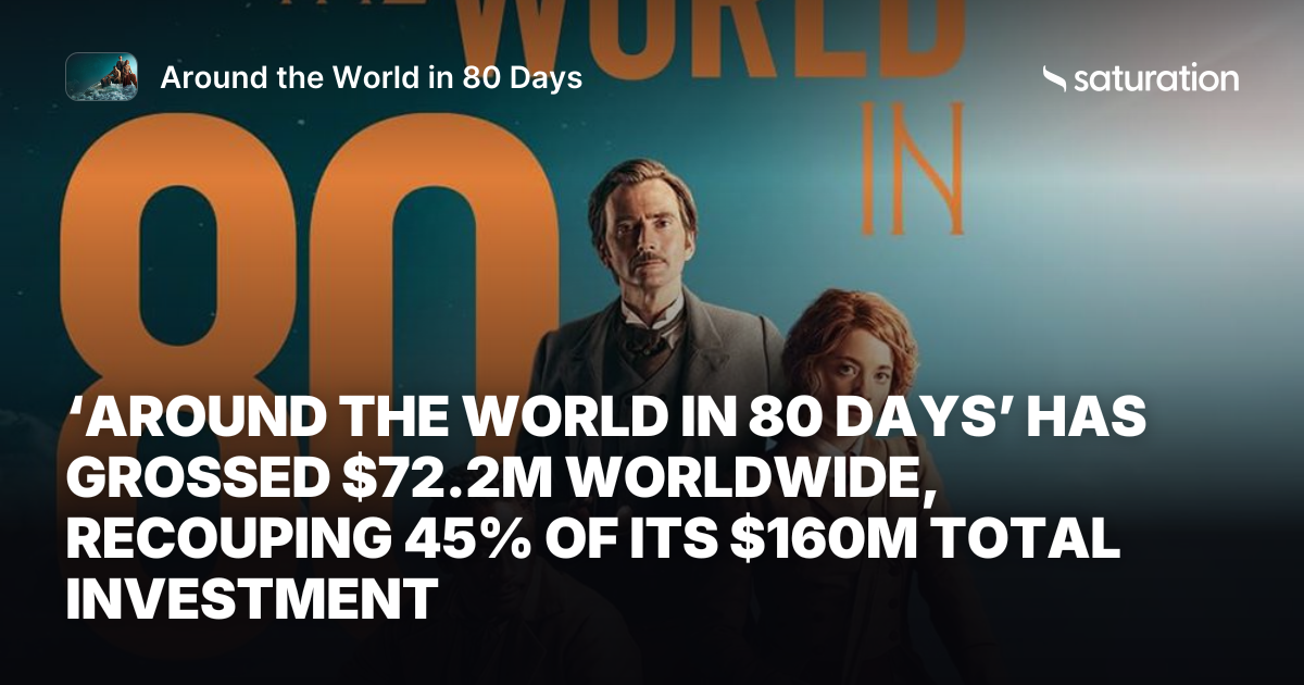 Around the World in 80 Days share card