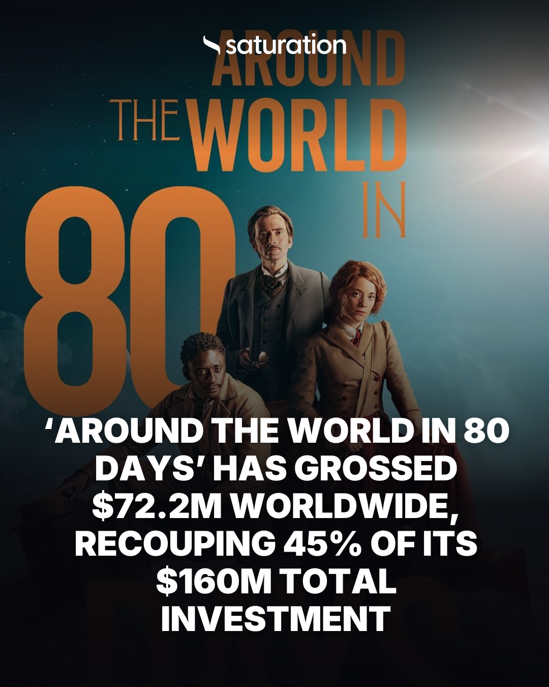 Around the World in 80 Days share card