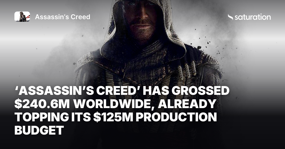 Assassin’s Creed share card