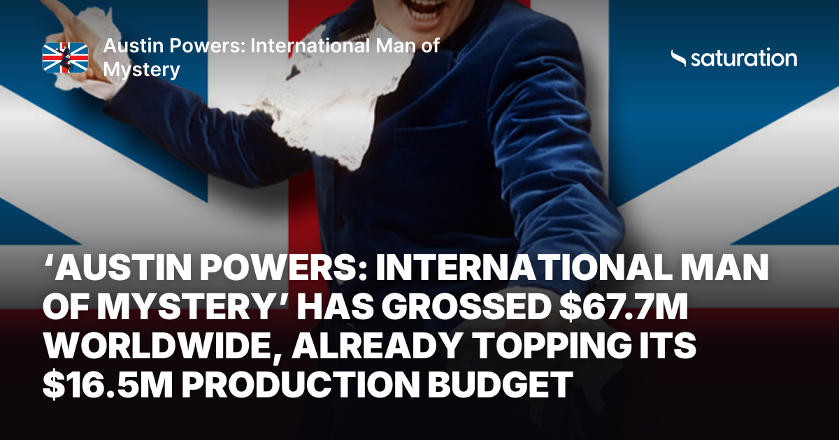 Austin Powers: International Man of Mystery share card