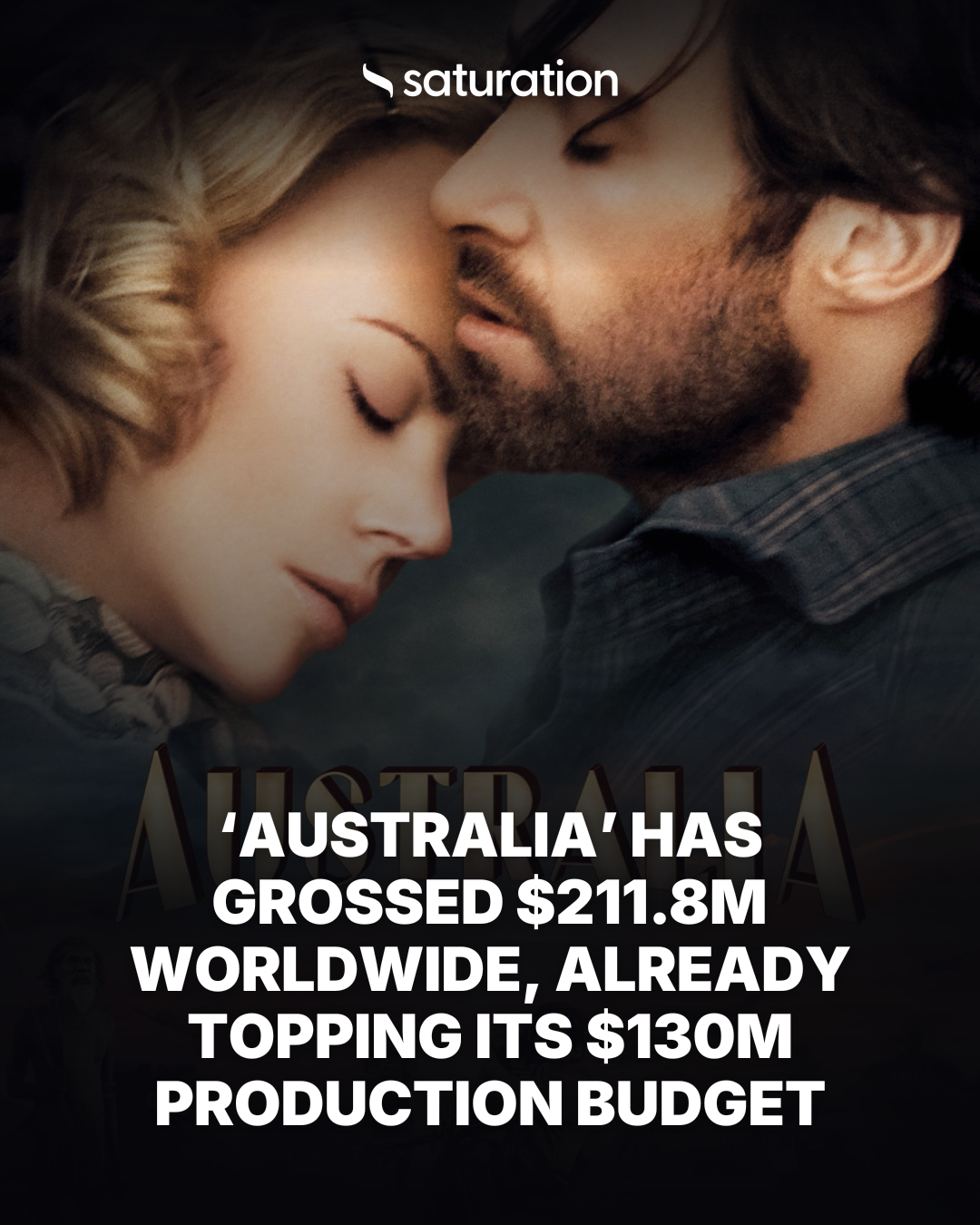Australia share card