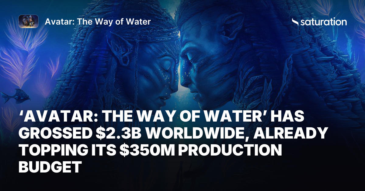 Avatar: The Way of Water share card