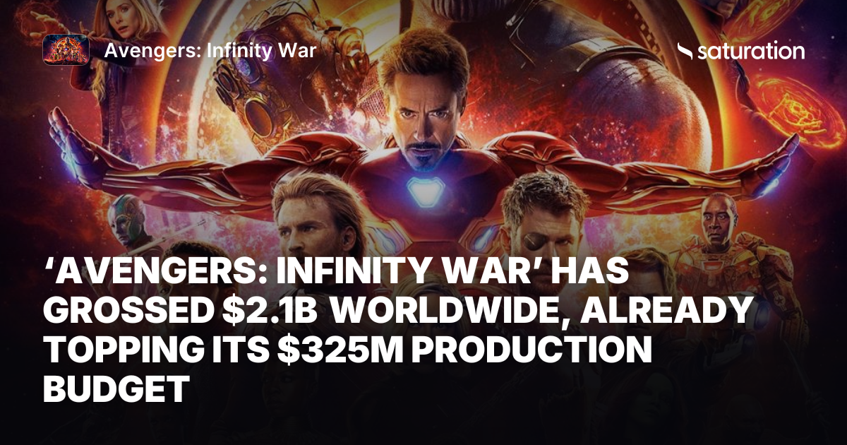 Avengers: Infinity War share card