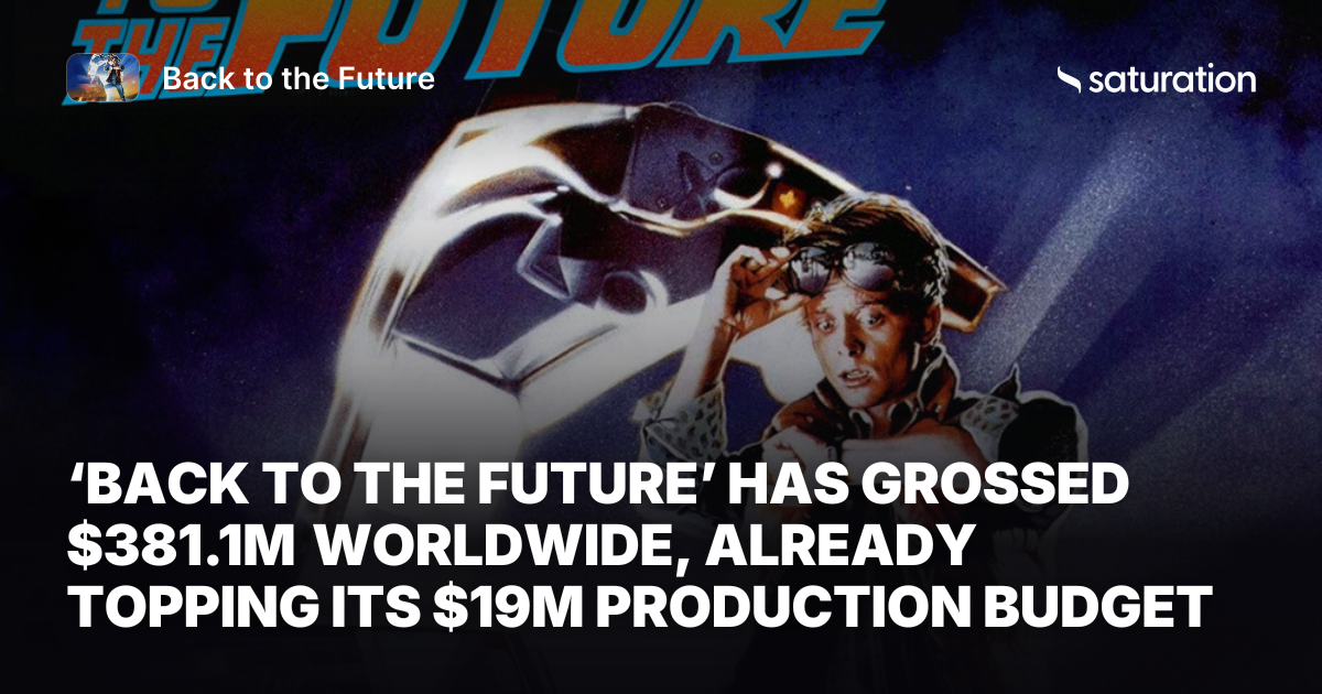 Back to the Future share card