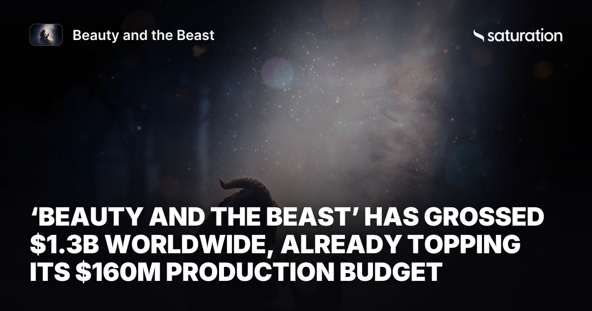 Beauty and the Beast (2017) share card
