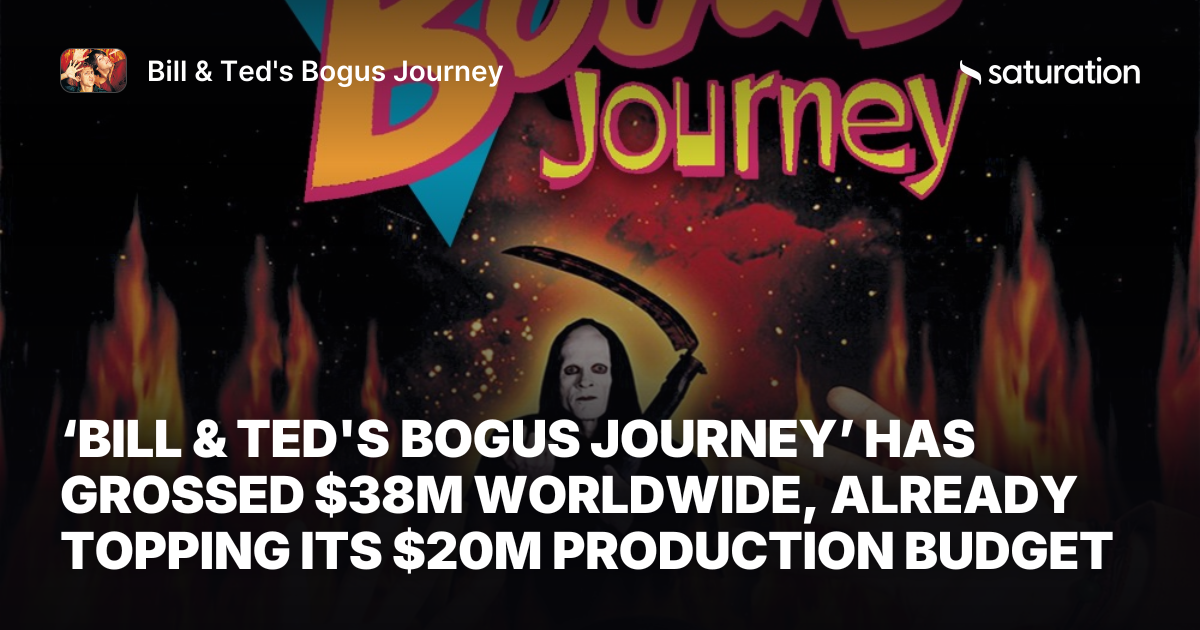 Bill & Ted's Bogus Journey share card