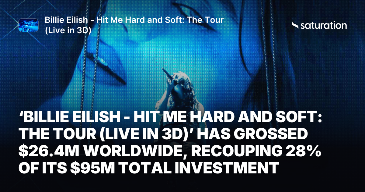 Billie Eilish - Hit Me Hard and Soft: The Tour (Live in 3D) (2026) share card
