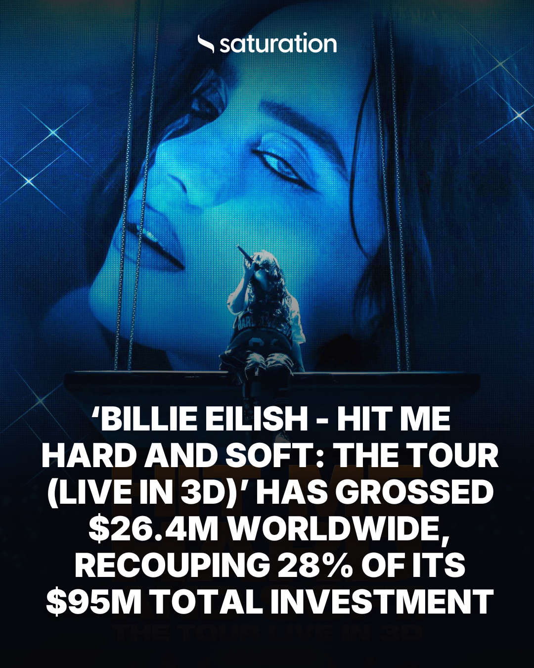 Billie Eilish - Hit Me Hard and Soft: The Tour (Live in 3D) (2026) share card
