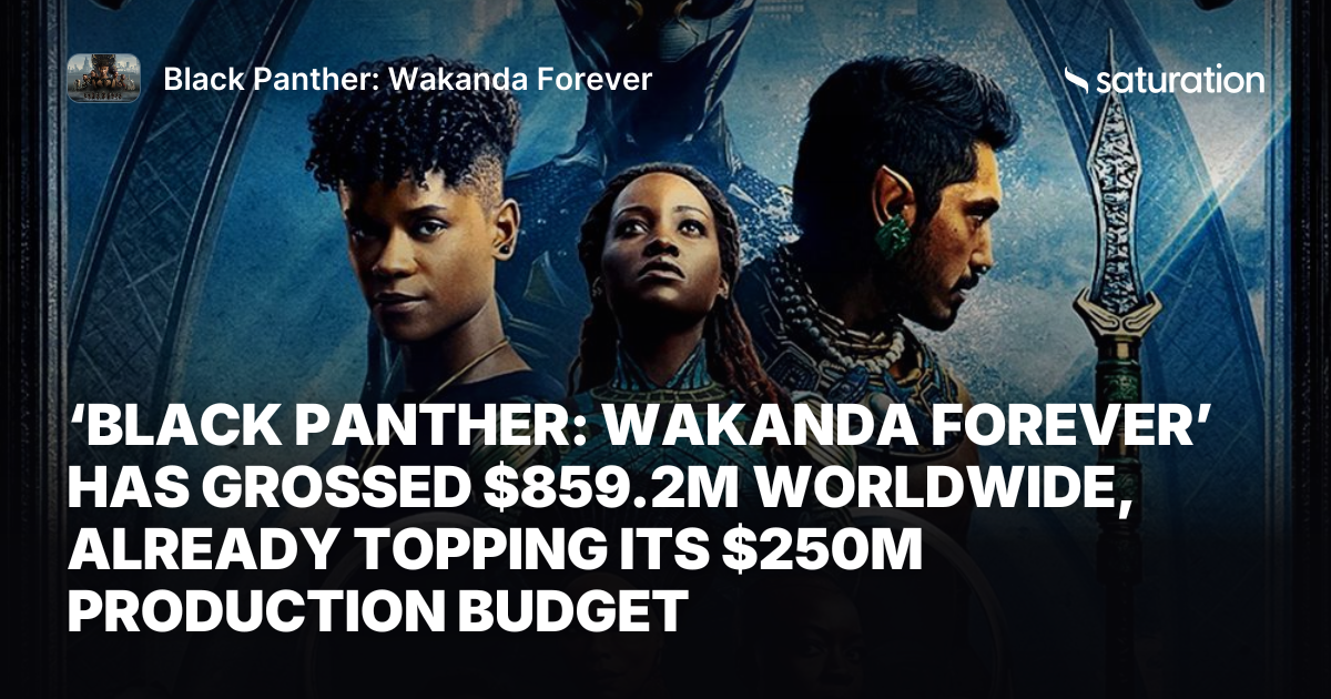 Black Panther: Wakanda Forever share card