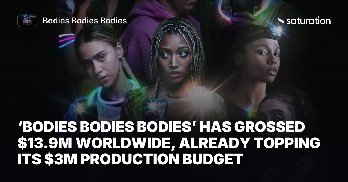 Bodies Bodies Bodies share card