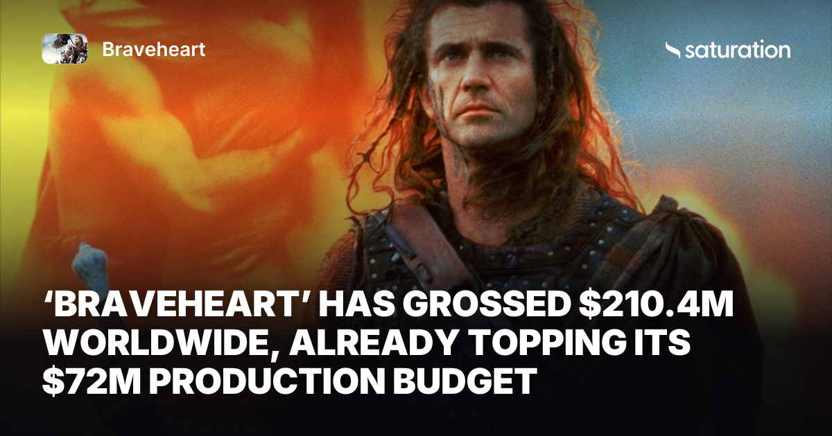 Braveheart (1995) share card