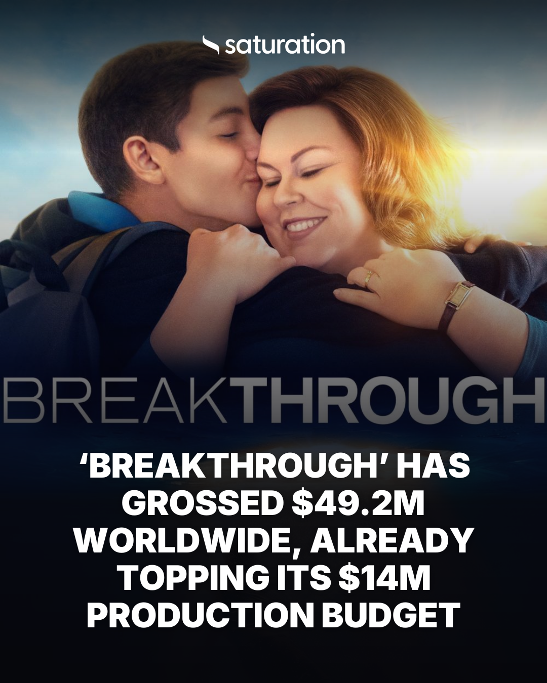 Breakthrough share card