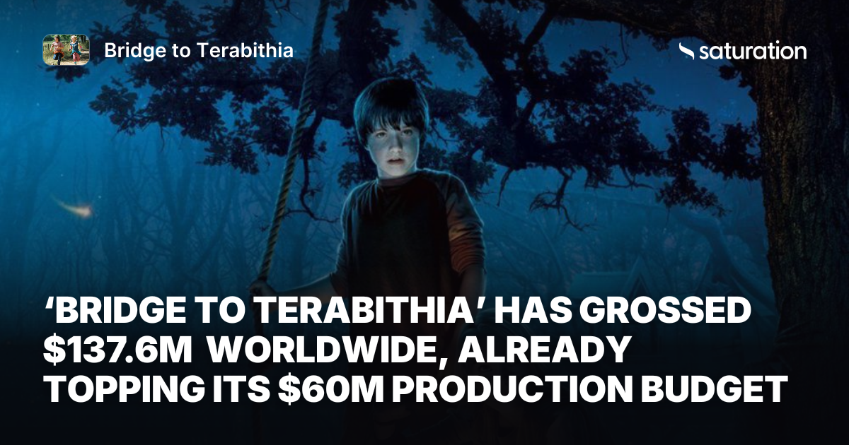 Bridge to Terabithia share card