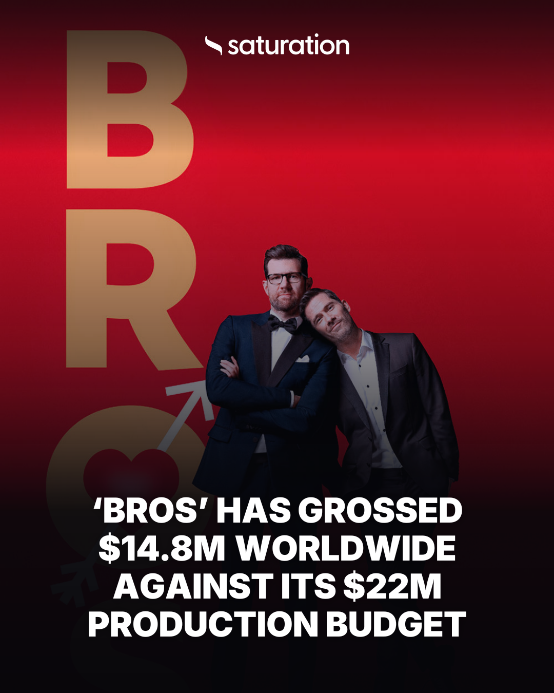 Bros share card