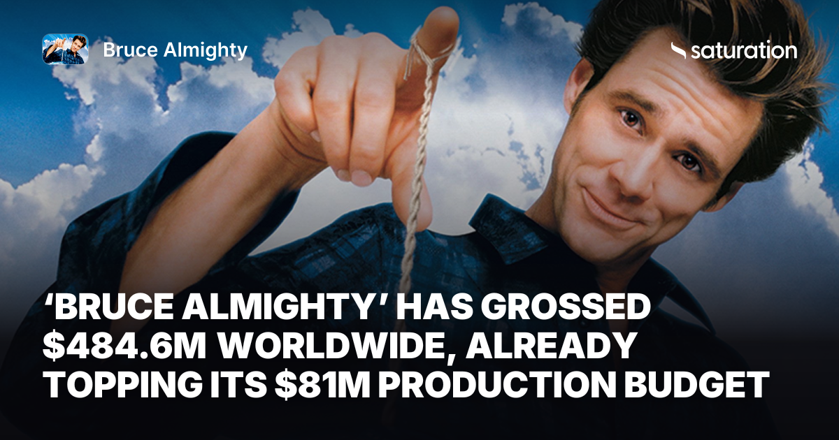 Bruce Almighty share card