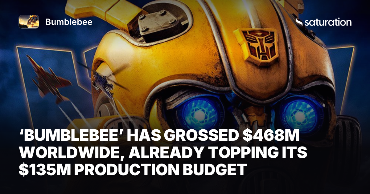 Bumblebee share card
