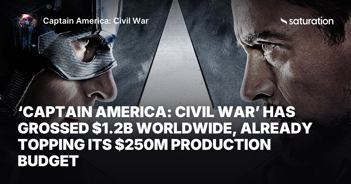 Captain America: Civil War share card