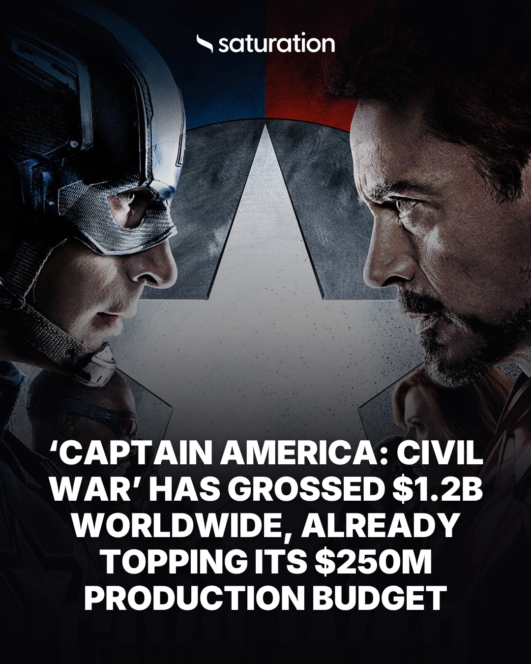Captain America: Civil War share card