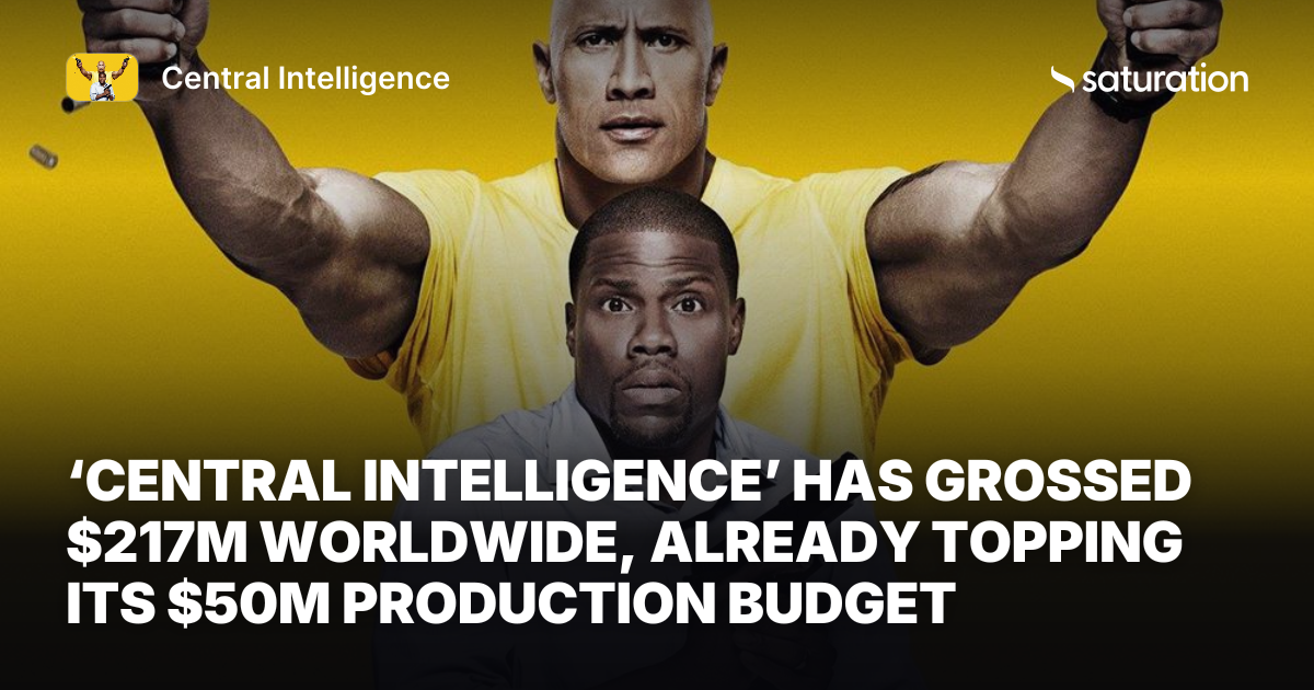 Central Intelligence share card