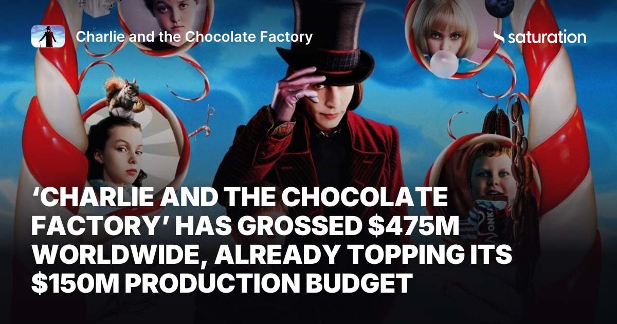 Charlie and the Chocolate Factory share card