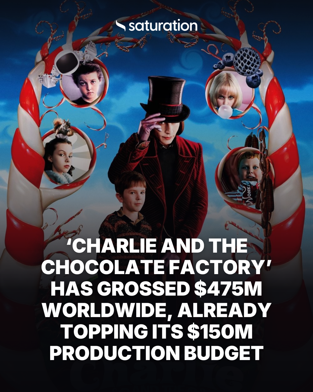 Charlie and the Chocolate Factory share card