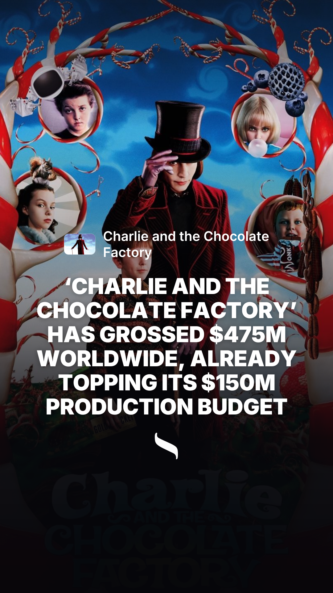 Charlie and the Chocolate Factory share card