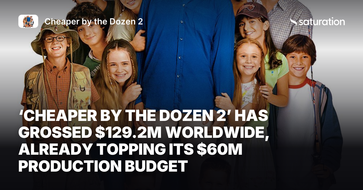 Cheaper by the Dozen 2 share card