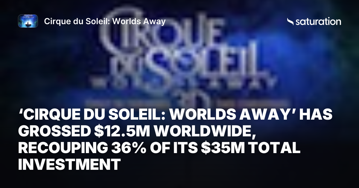 Cirque du Soleil: Worlds Away share card