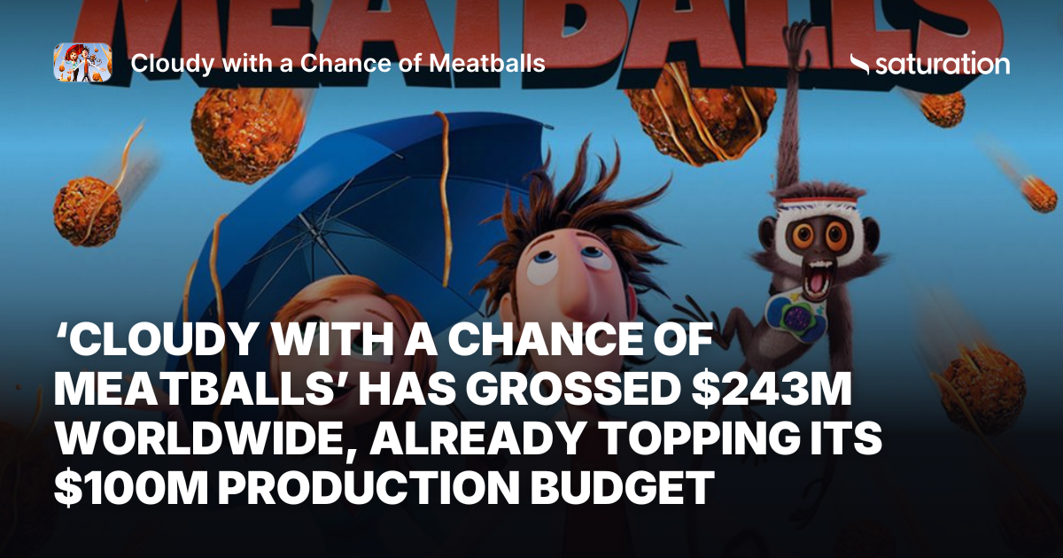 Cloudy with a Chance of Meatballs share card