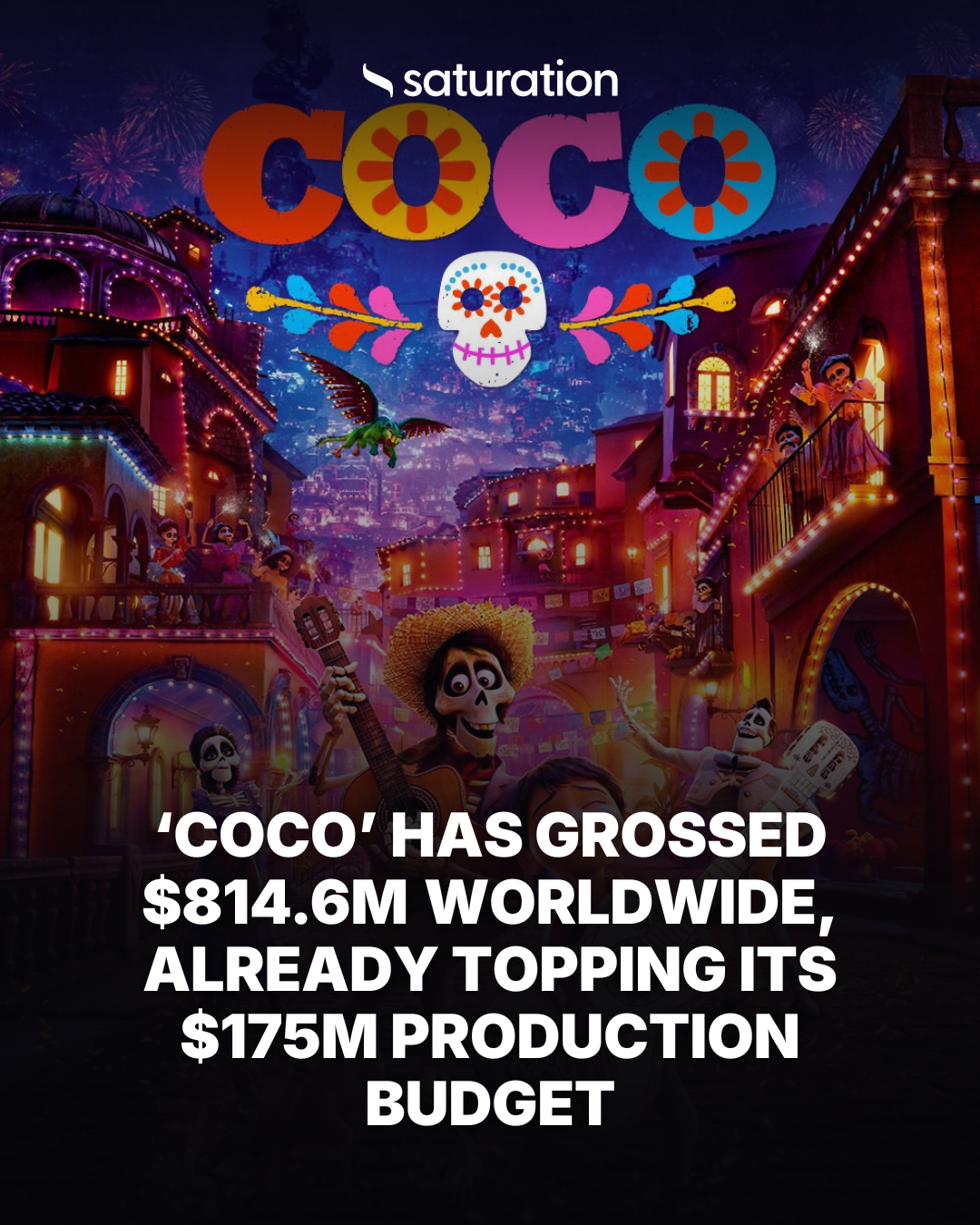 Coco share card